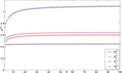 Consensus Indices of Two-Layered Multi-Star Networks: An Application of Laplacian Spectrum